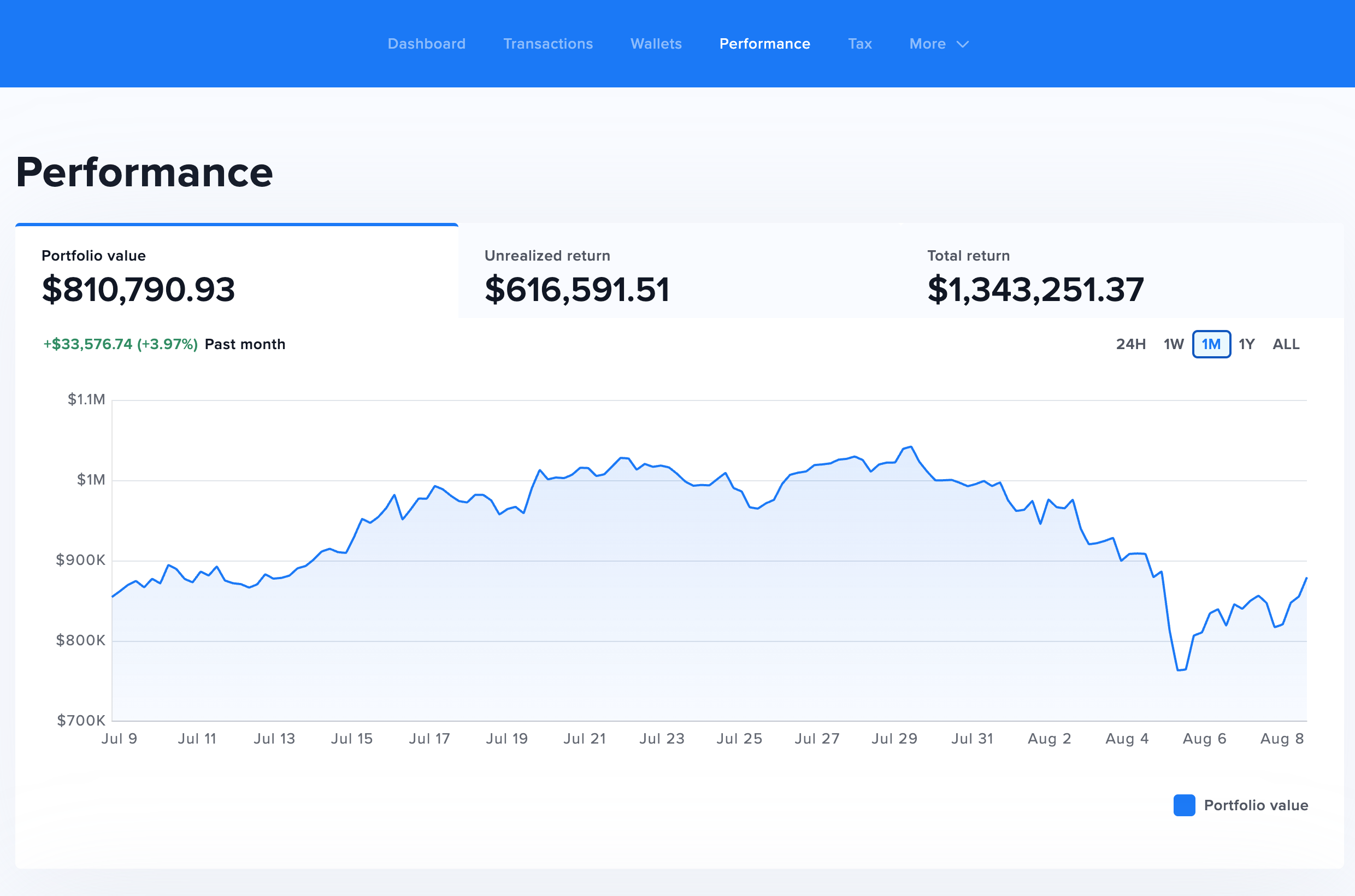 CoinTracker's Portfolio Performance Page