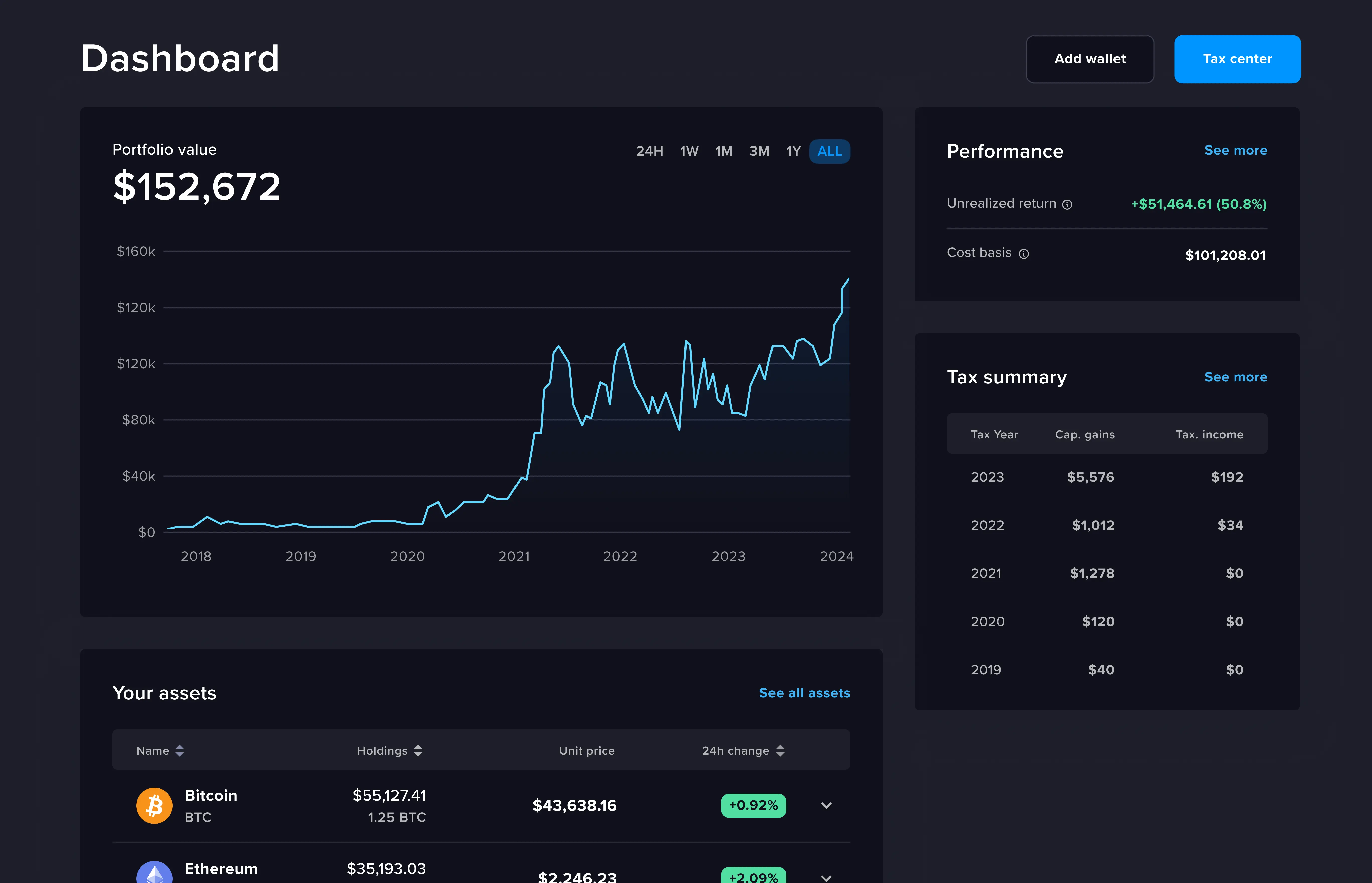 Cointracker Dashboard